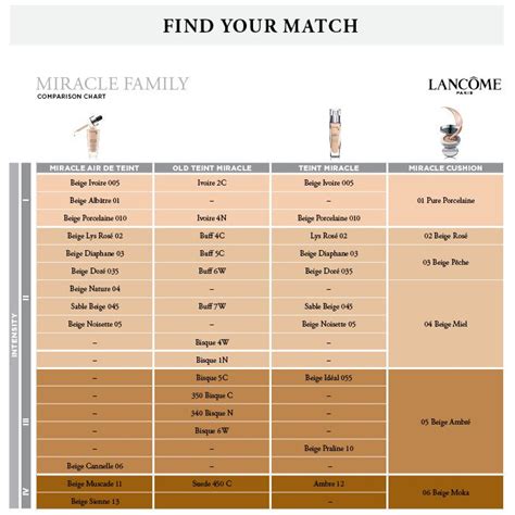 lancome foundation shades guide.